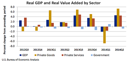 GDP_2014