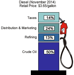 Gas_Prices_-_Freight_Factoring