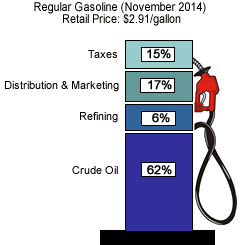 Diesel_prices_-_Freight_Factoring