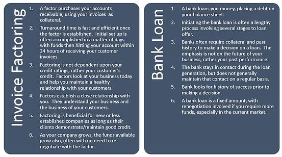 Invoice factoring vs bank loan