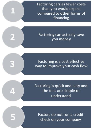 invoice factoring costs