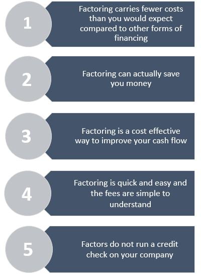Invoice factoring costs 