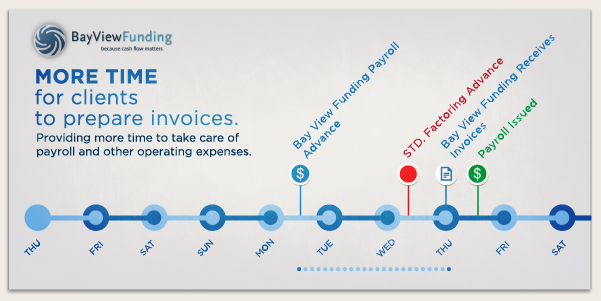 PayrollTimeline_v2