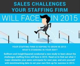 Staffing Firm challenges