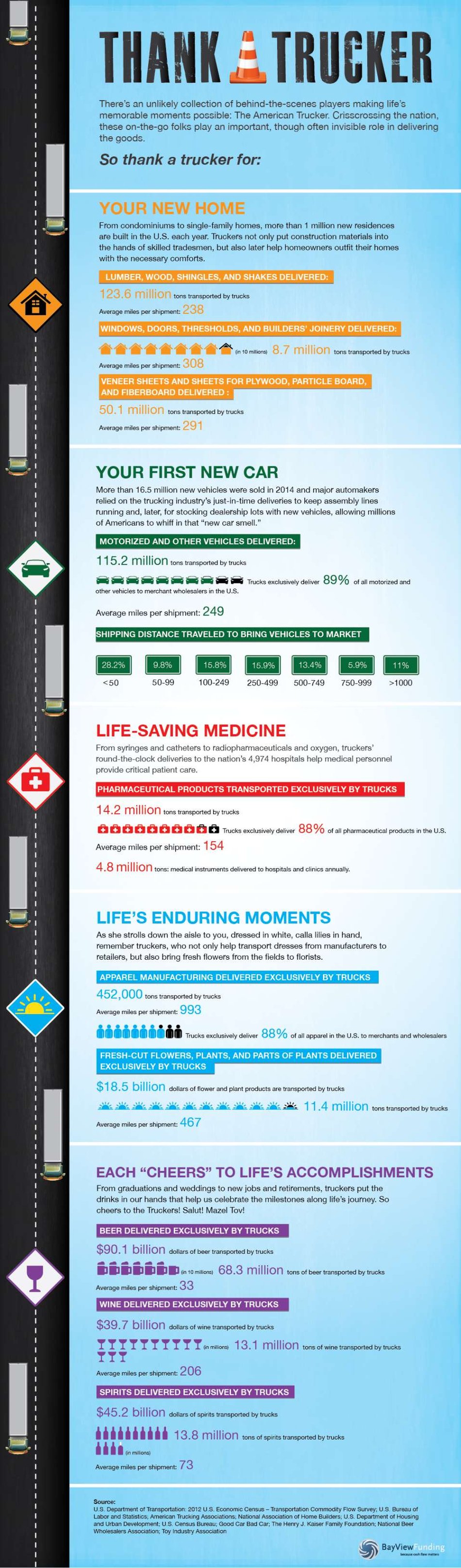 Thank a Trucker Infographic 