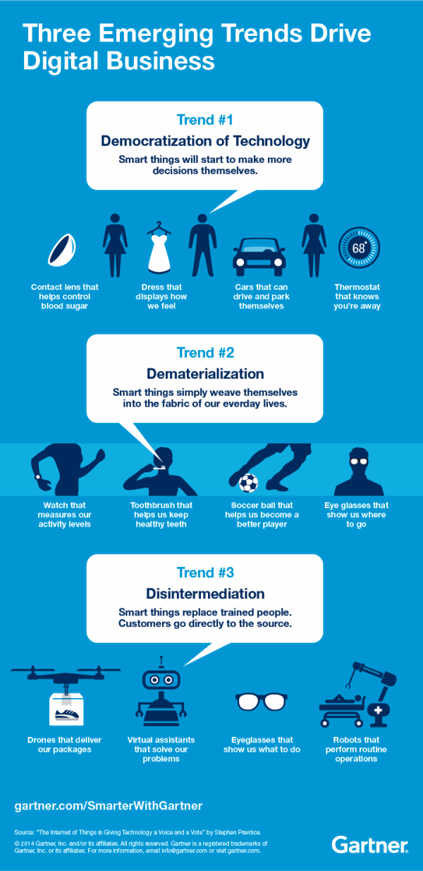 3 emerging business trends