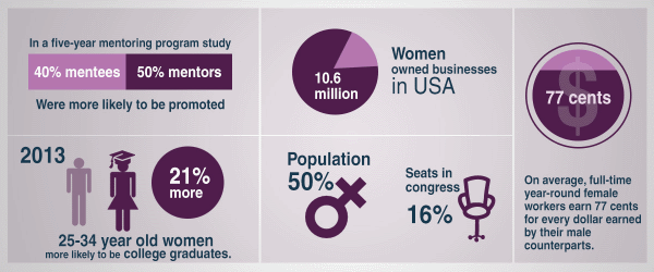 Mentoring Womens Network